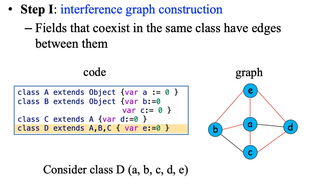 Graph Coloring